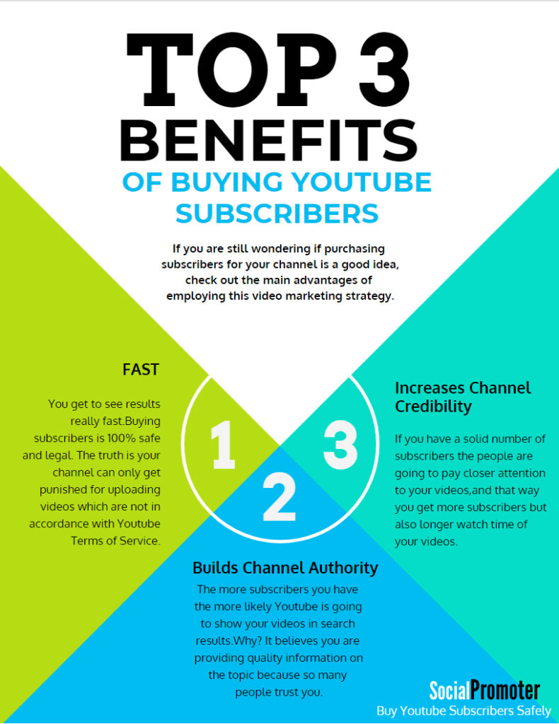 Top 3 Advantages Of Buying YouTube Subscribers!