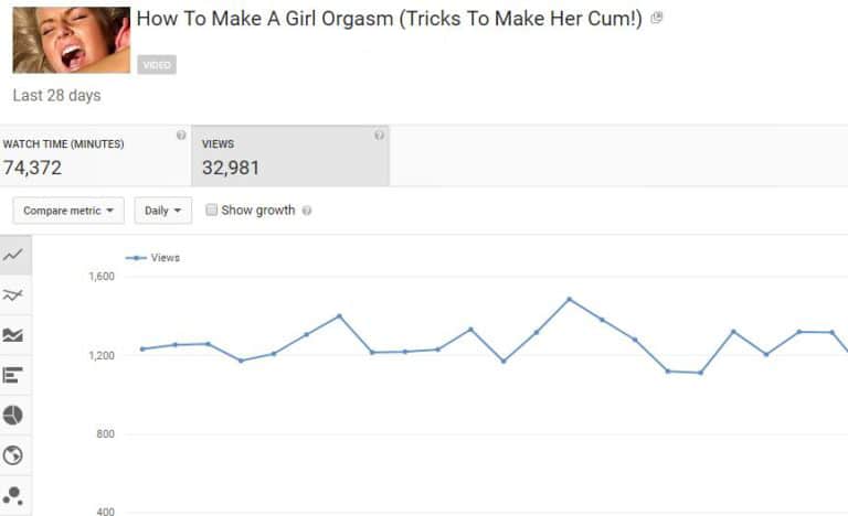 The Impact of a Custom Thumbnail - Checking YouTube analytics
