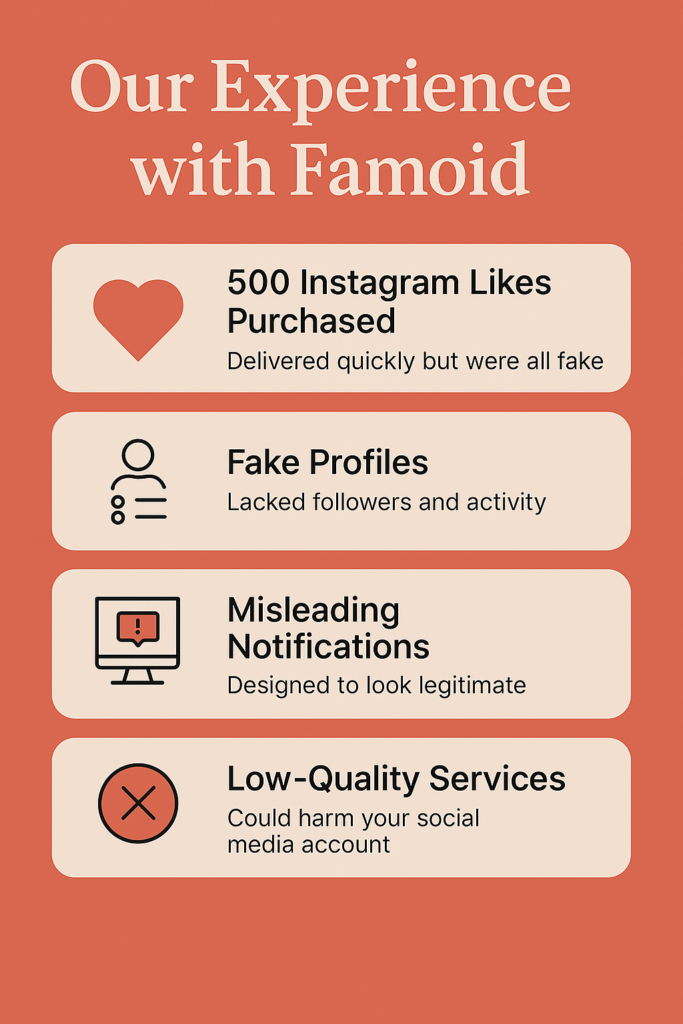 Infographic summarizing our experience with Famoid, highlighting fast delivery of 500 Instagram likes, low-quality fake profiles, account risk, and poor support