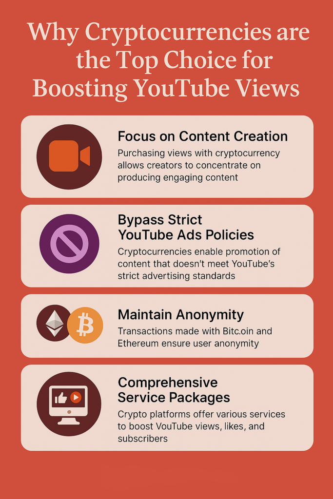 Infographic showing benefits of buying YouTube views with Bitcoin and crypto, including privacy, content freedom, and fast, flexible payments