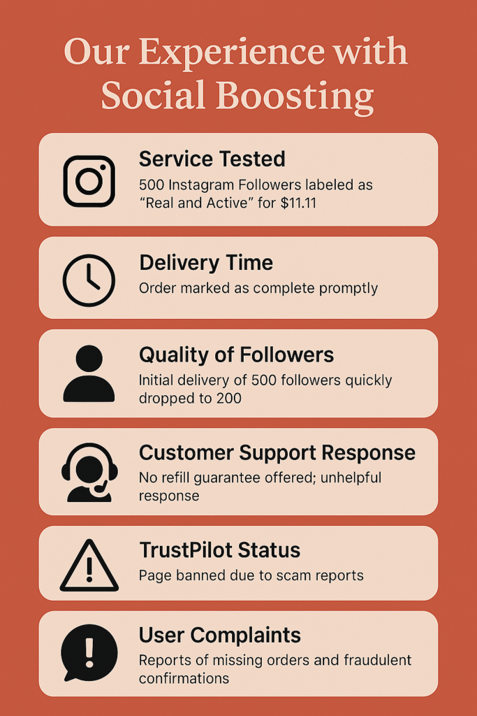 Infographic summarizing our experience with Social Boosting, including follower drop-off, poor support, and scam reports on TrustPilot