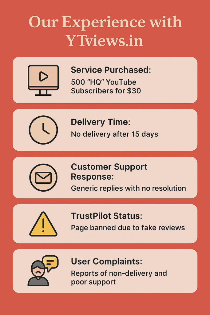 Infographic summarizing our experience with YTviews.in, highlighting non-delivery of 500 YouTube subscribers, poor customer support, and user complaints