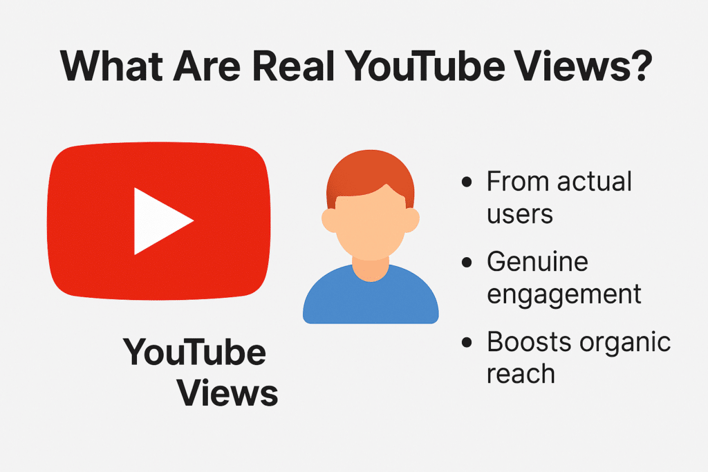 Infographic explaining real YouTube views with YouTube logo, viewer icon, and points about genuine engagement and reach