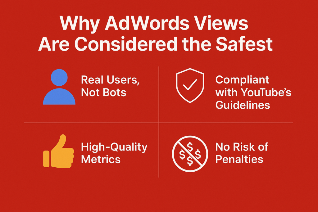 nfographic explaining why AdWords YouTube views are safest, including compliance, real users, and algorithm-friendly performance