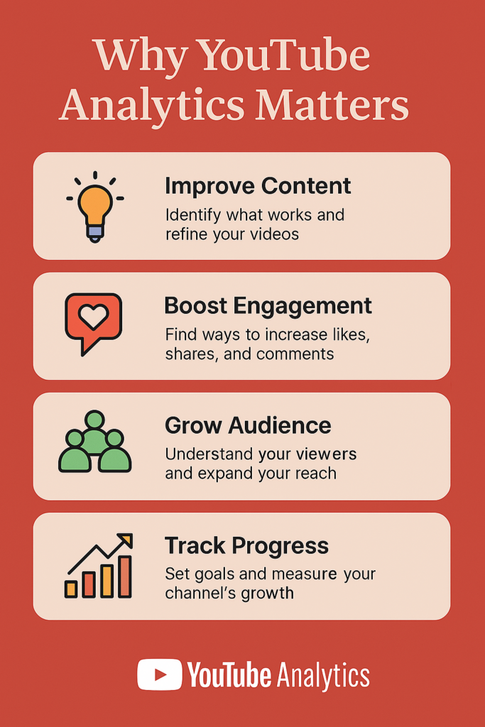 Infographic highlighting why YouTube Analytics matters, including benefits like tracking performance, understanding viewer behavior, and optimizing content