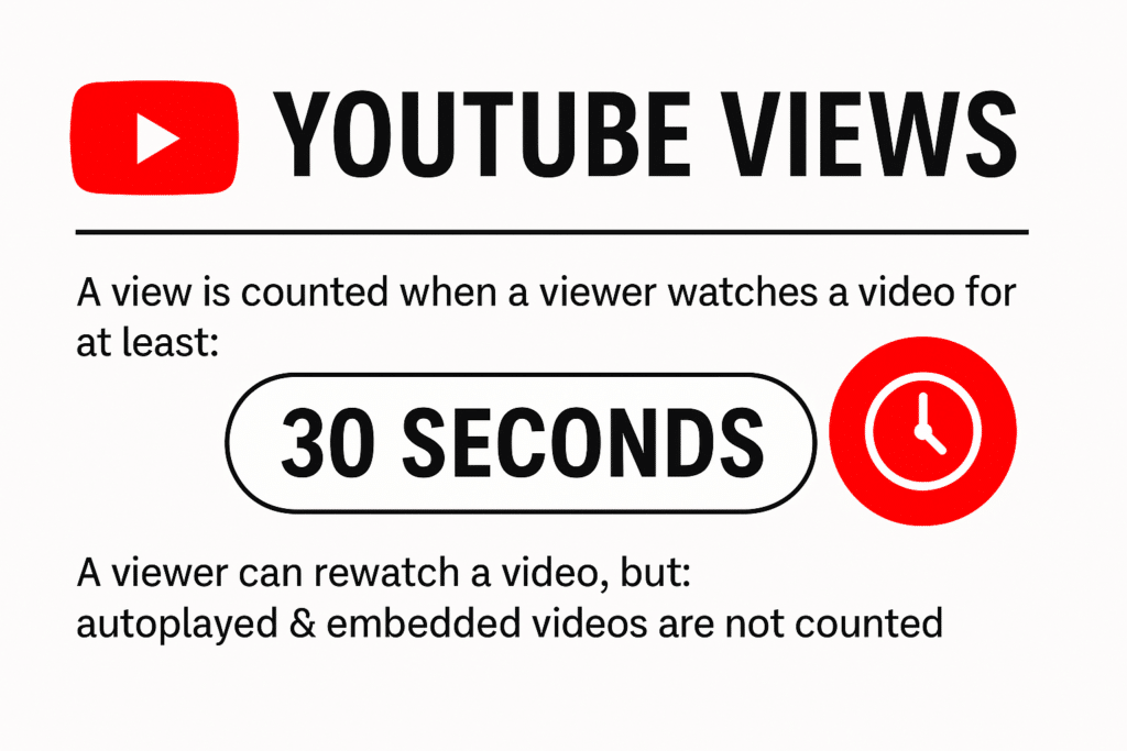 Infographic explaining what counts as a YouTube view, including 30-second watch rule and engagement requirements