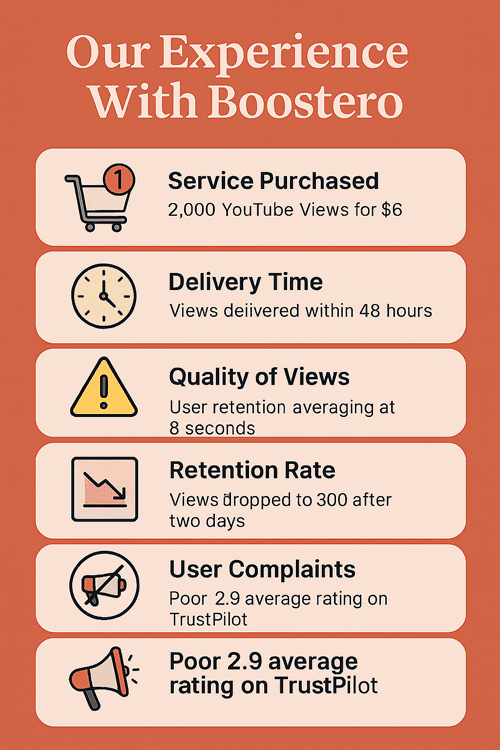 Our Experience with Boostero Inforgraphic