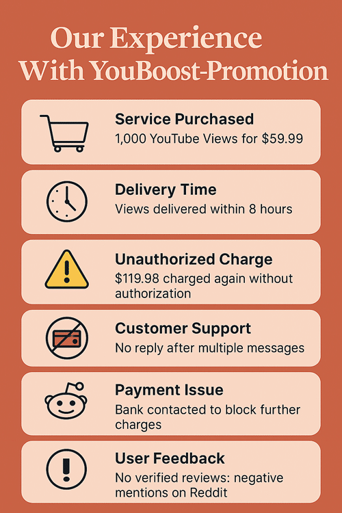 Our Experience with YouBoost-Promotion Infographic