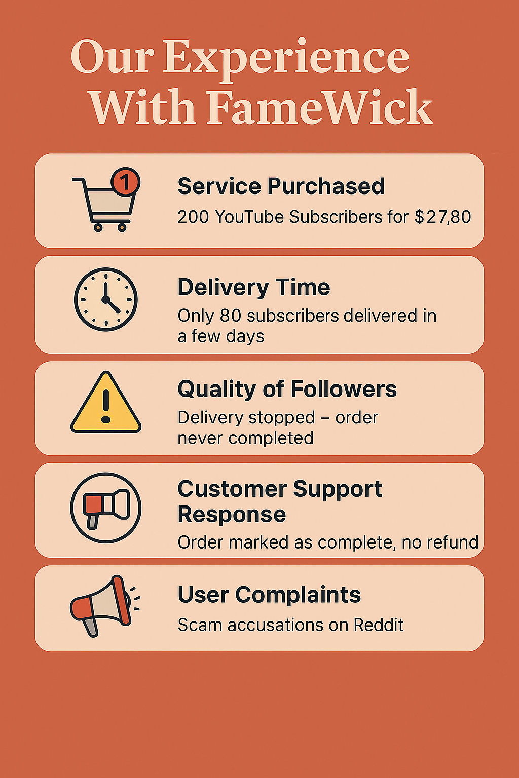 Our Experience With FameWick Infographic