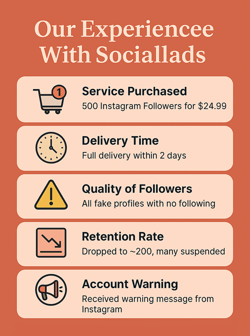 Our Experience With Sociallads Infographic